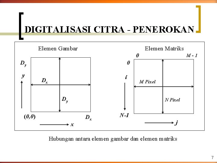 DIGITALISASI CITRA - PENEROKAN Elemen Gambar Elemen Matriks 0 Dy y M-1 0 i