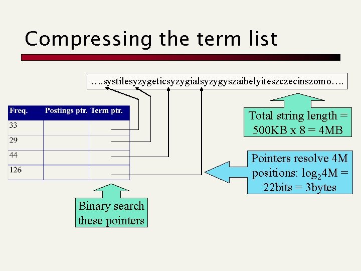 Compressing the term list …. systilesyzygeticsyzygialsyzygyszaibelyiteszczecinszomo…. Total string length = 500 KB x 8