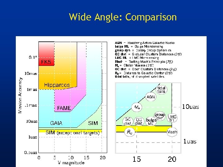 Wide Angle: Comparison 