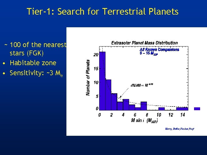 Tier-1: Search for Terrestrial Planets ~ 100 of the nearest stars (FGK) • Habitable