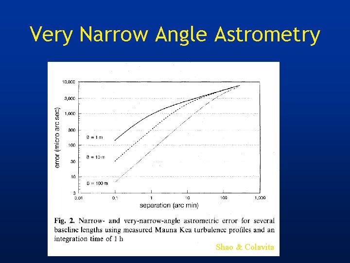 Very Narrow Angle Astrometry Shao & Colavita 