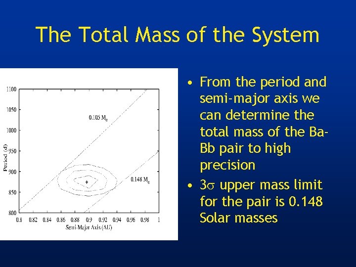 The Total Mass of the System • From the period and semi-major axis we