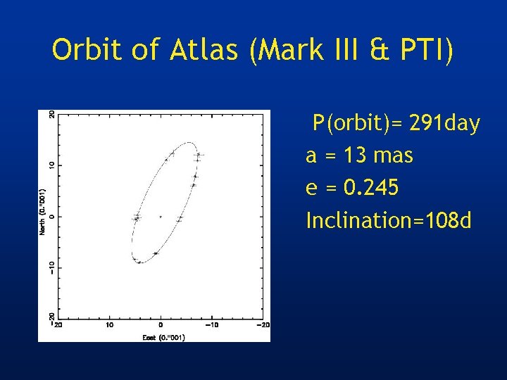 Orbit of Atlas (Mark III & PTI) P(orbit)= 291 day a = 13 mas