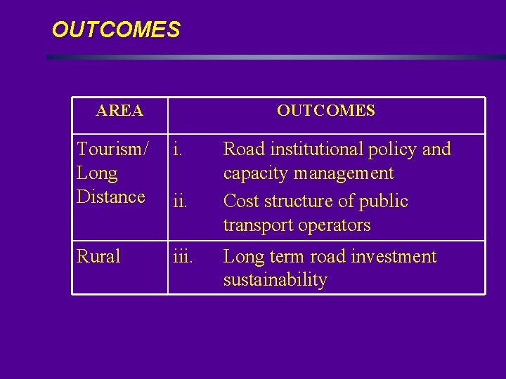 OUTCOMES AREA OUTCOMES Tourism/ Long Distance i. Rural iii. Road institutional policy and capacity