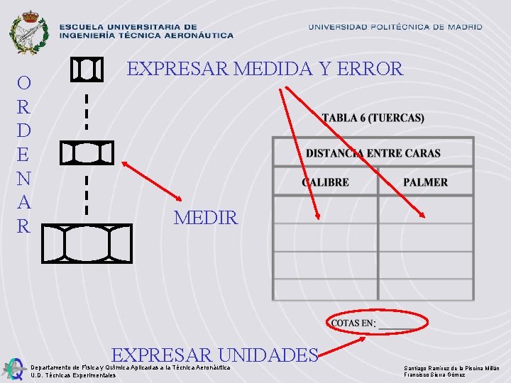 O R D E N A R EXPRESAR MEDIDA Y ERROR MEDIR EXPRESAR UNIDADES