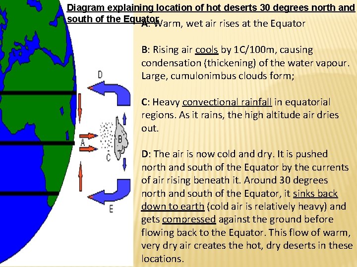 Diagram explaining location of hot deserts 30 degrees north and south of the Equator