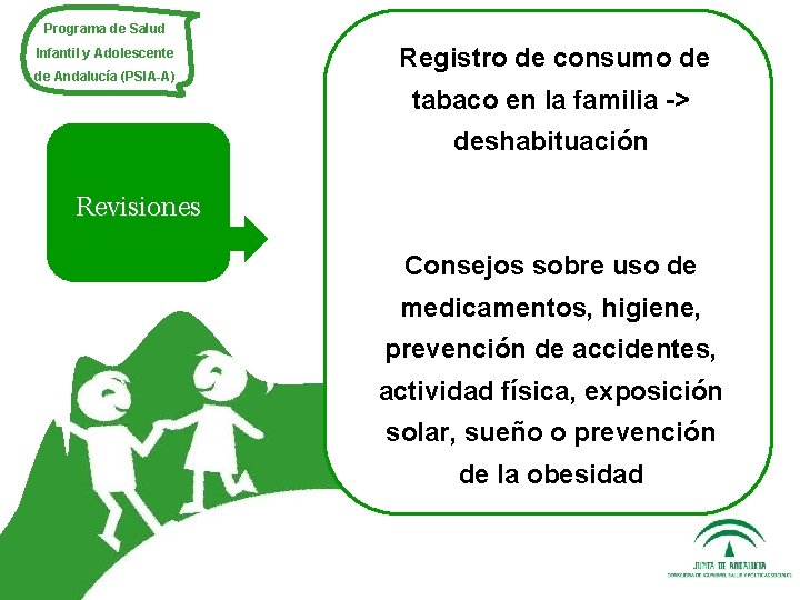 Programa de Salud Infantil y Adolescente de Andalucía (PSIA-A) Registro de consumo de tabaco