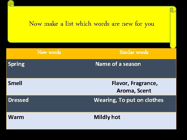 Now make a list which words are new for you New words Spring Smell