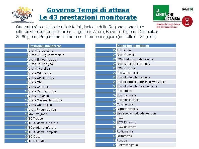 Governo Tempi di attesa Le 43 prestazioni monitorate Quarantatré prestazioni ambulatoriali, indicate dalla Regione,