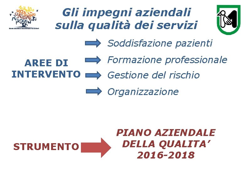 Gli impegni aziendali sulla qualità dei servizi Soddisfazione pazienti AREE DI INTERVENTO Formazione professionale