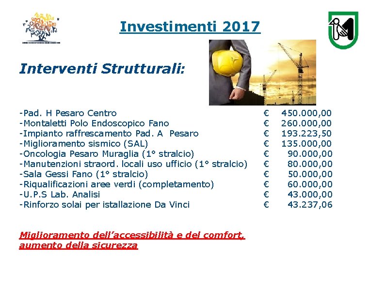 Investimenti 2017 Interventi Strutturali: -Pad. H Pesaro Centro -Montaletti Polo Endoscopico Fano -Impianto raffrescamento