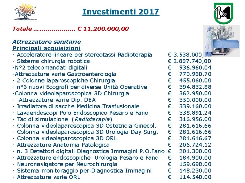 Investimenti 2017 Totale …. . . . € 11. 200. 000, 00 Attrezzature sanitarie