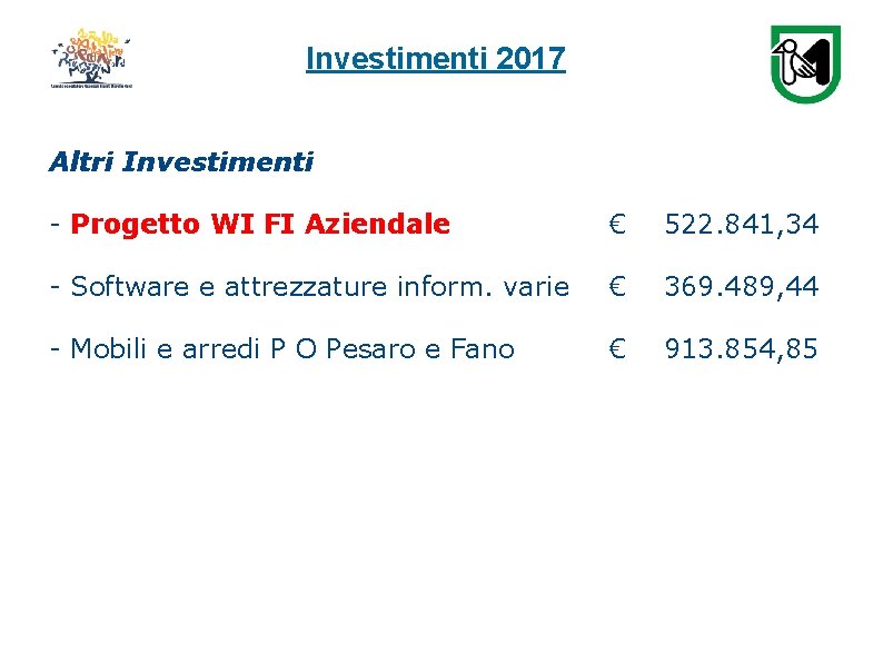 Investimenti 2017 Altri Investimenti - Progetto WI FI Aziendale € 522. 841, 34 -