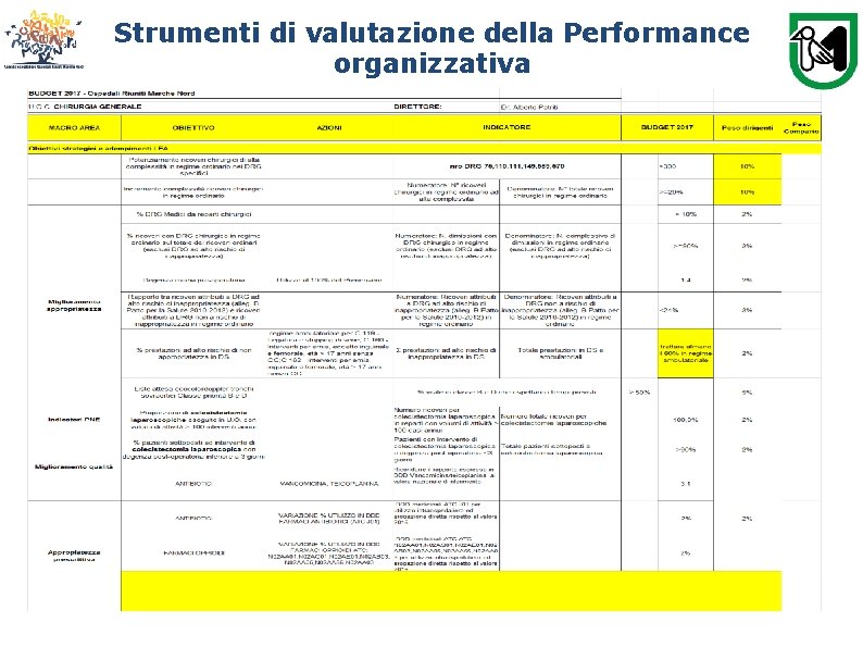 Strumenti di valutazione della Performance organizzativa 