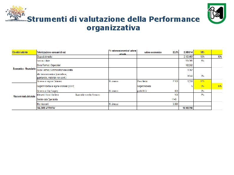 Strumenti di valutazione della Performance organizzativa 