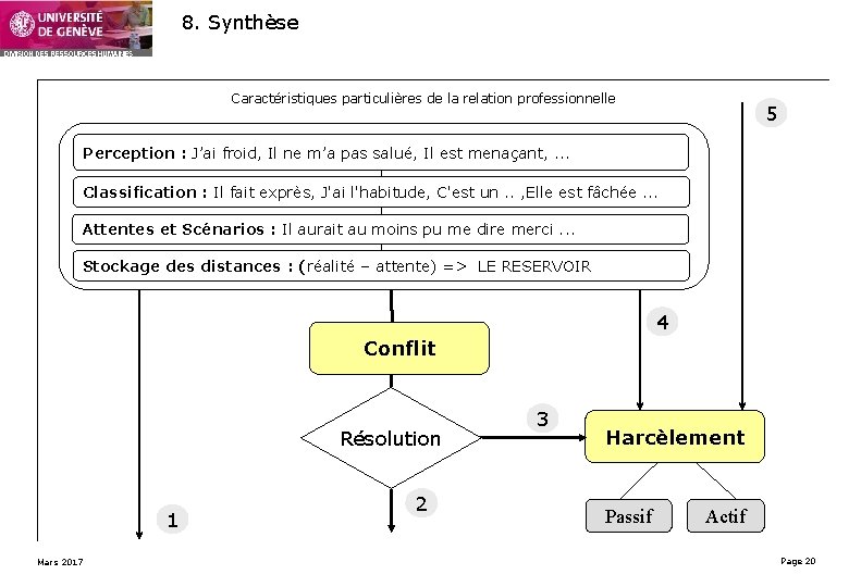 8. Synthèse Caractéristiques particulières de la relation professionnelle 5 Perception : J’ai froid, Il