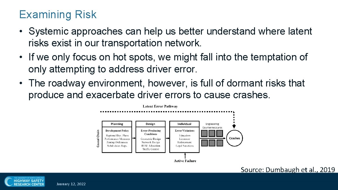Examining Risk • Systemic approaches can help us better understand where latent risks exist