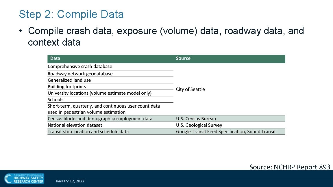 Step 2: Compile Data • Compile crash data, exposure (volume) data, roadway data, and