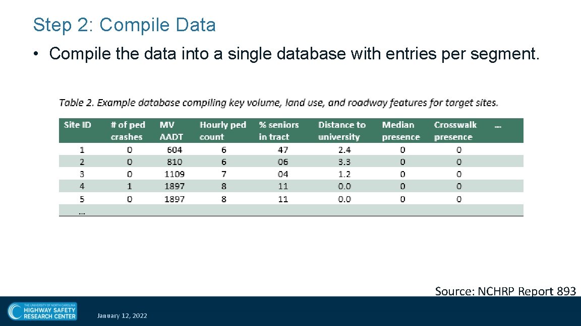 Step 2: Compile Data • Compile the data into a single database with entries