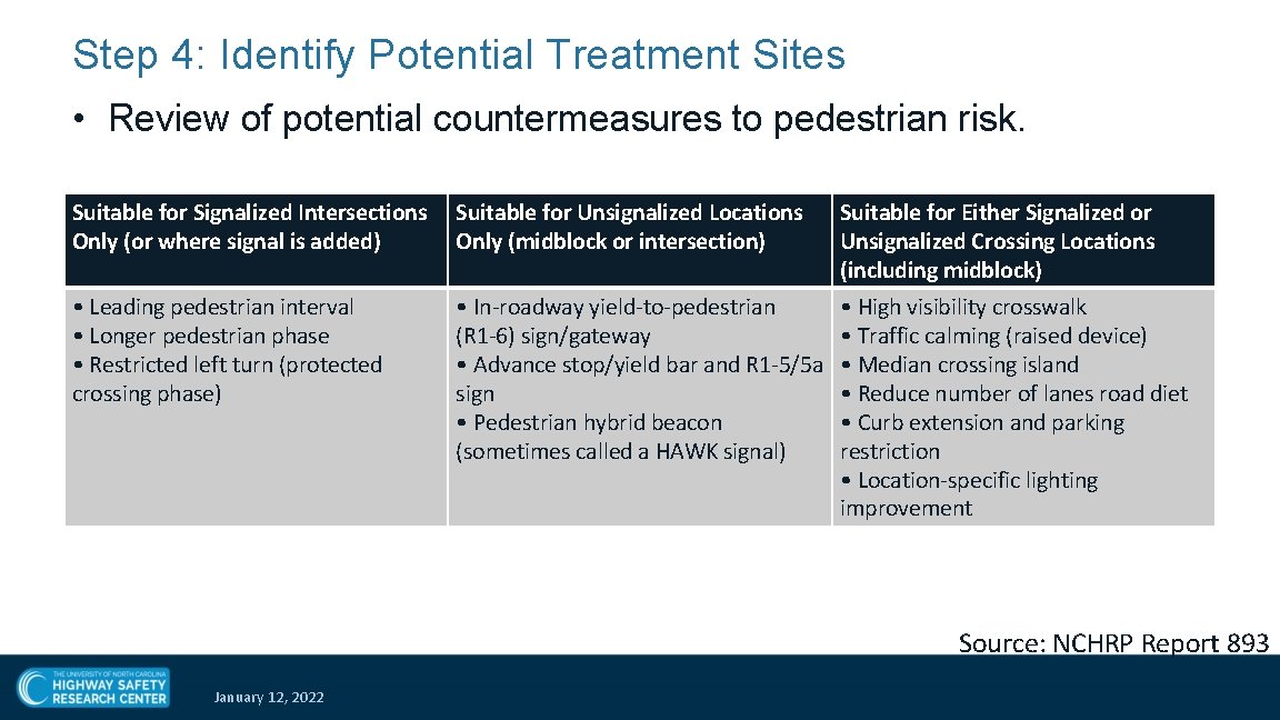 Step 4: Identify Potential Treatment Sites • Review of potential countermeasures to pedestrian risk.