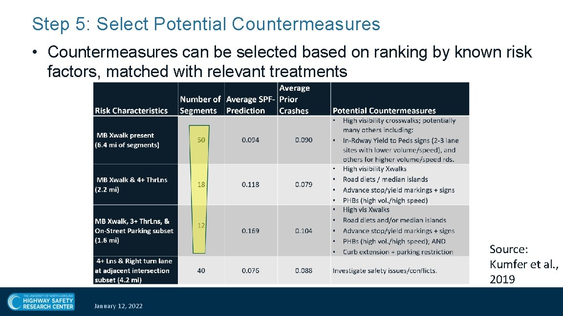 Step 5: Select Potential Countermeasures • Countermeasures can be selected based on ranking by