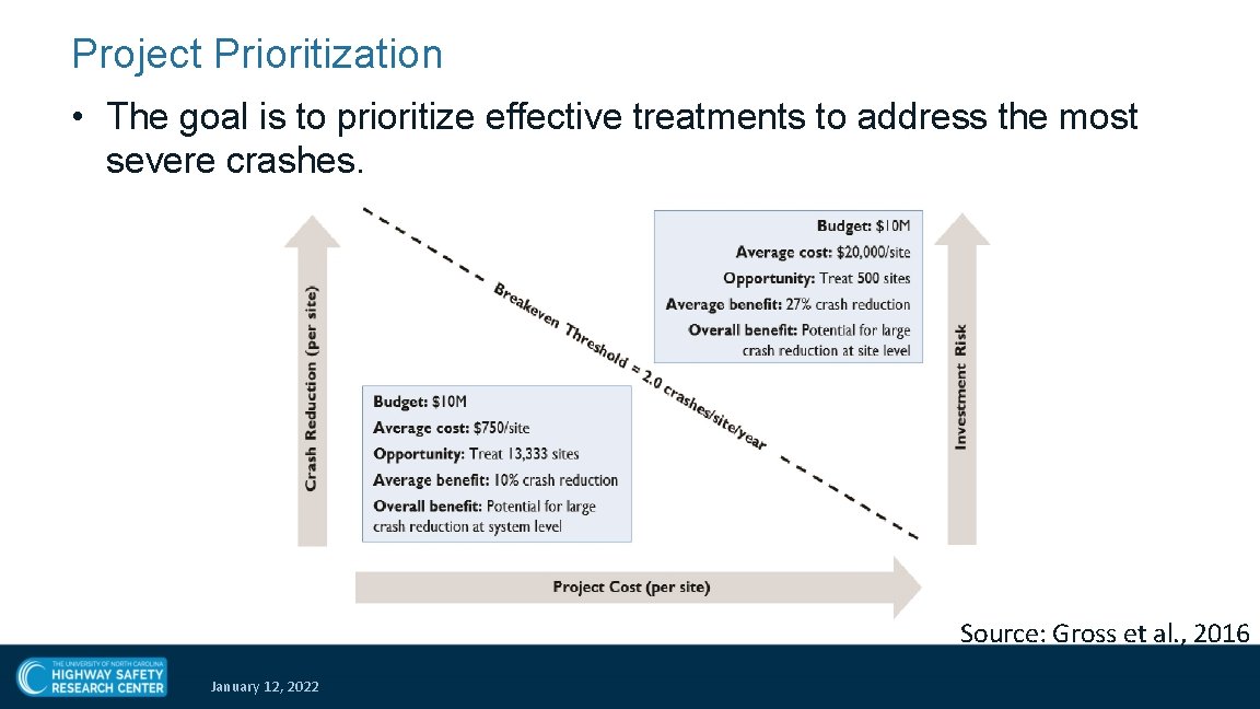 Project Prioritization • The goal is to prioritize effective treatments to address the most