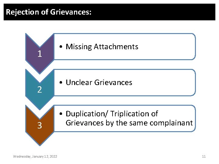 Rejection of Grievances: 1 2 3 Wednesday, January 12, 2022 • Missing Attachments •