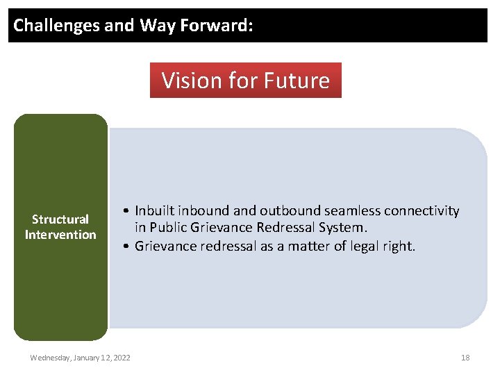 Challenges and Way Forward: Vision for Future Structural Intervention • Inbuilt inbound and outbound