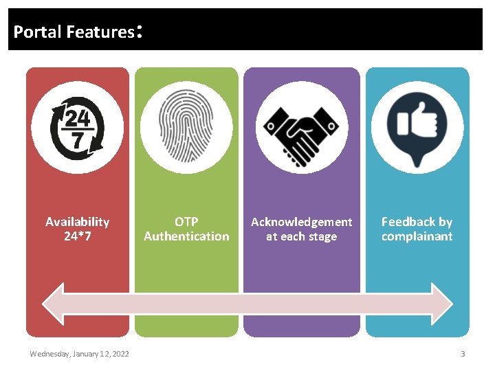 Portal Features: Availability 24*7 Wednesday, January 12, 2022 OTP Authentication Acknowledgement at each stage