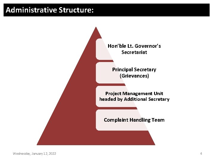 Administrative Structure: Hon’ble Lt. Governor’s Secretariat Principal Secretary (Grievances) Project Management Unit headed by