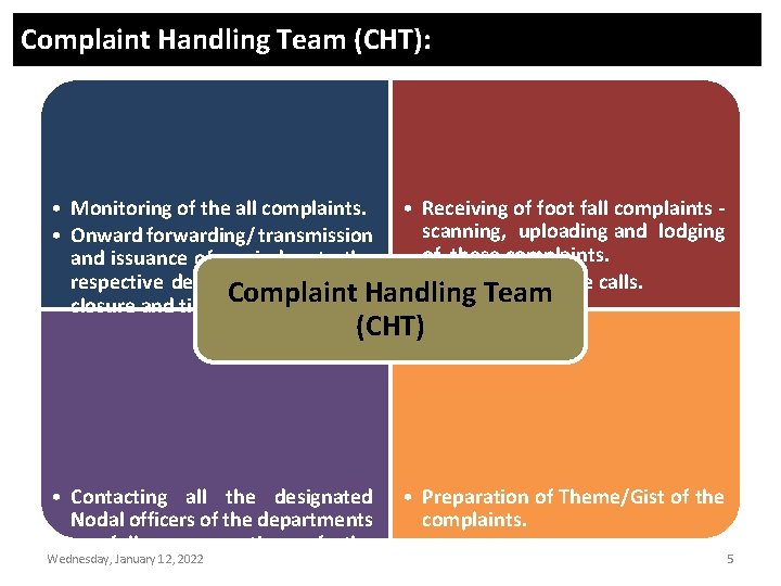 Complaint Handling Team (CHT): • Monitoring of the all complaints. • Receiving of foot