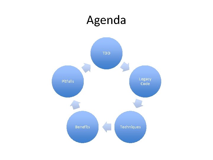 Agenda TDD Legacy Code Pitfalls Benefits Techniques 