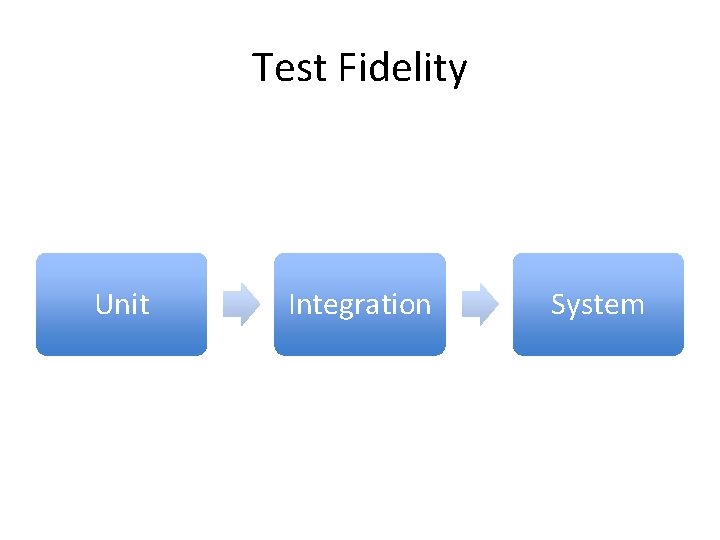 Test Fidelity Unit Integration System 