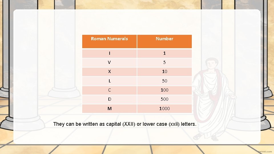 Roman Numerals Number I 1 V 5 X 10 L 50 C 100 D