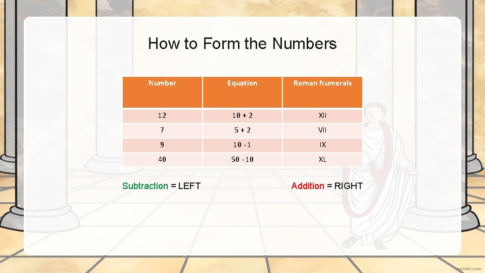 How to Form the Numbers Number Equation Roman Numerals 12 10 + 2 XII