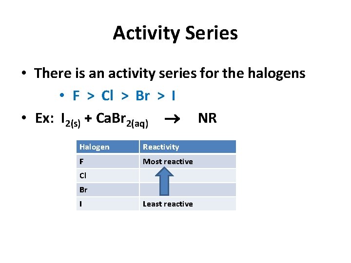 Activity Series • There is an activity series for the halogens • F >