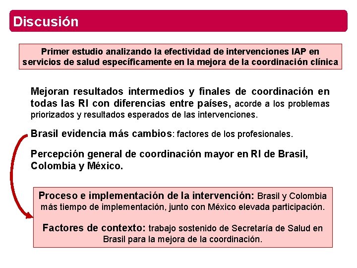 Discusión Primer estudio analizando la efectividad de intervenciones IAP en servicios de salud específicamente