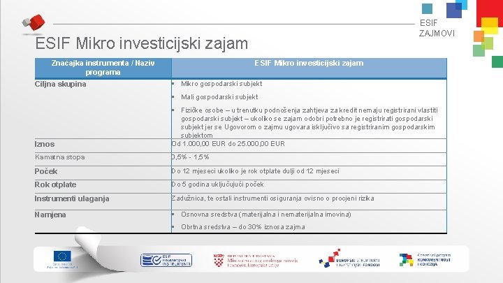 ESIF ZAJMOVI ESIF Mikro investicijski zajam Značajka instrumenta / Naziv programa Ciljna skupina ESIF