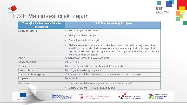 ESIF ZAJMOVI ESIF Mali investicijski zajam Značajka instrumenta / Naziv programa Ciljna skupina ESIF