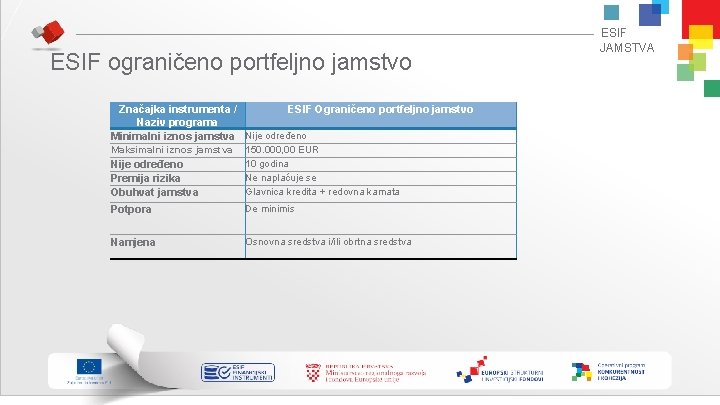 ESIF ograničeno portfeljno jamstvo Značajka instrumenta / ESIF Ograničeno portfeljno jamstvo Naziv programa Minimalni