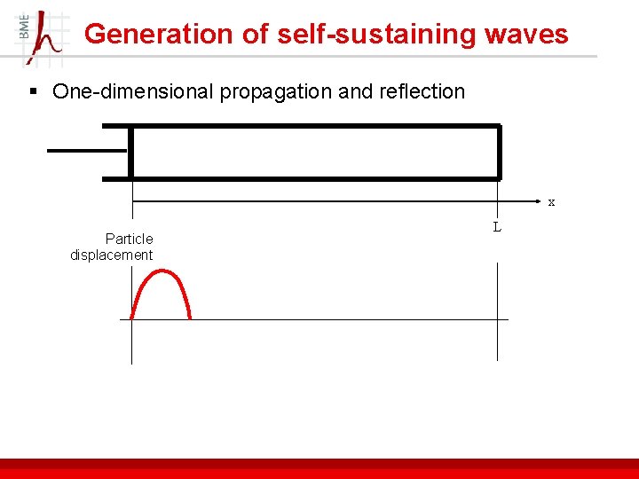 Generation of self-sustaining waves § One-dimensional propagation and reflection x Particle displacement L 