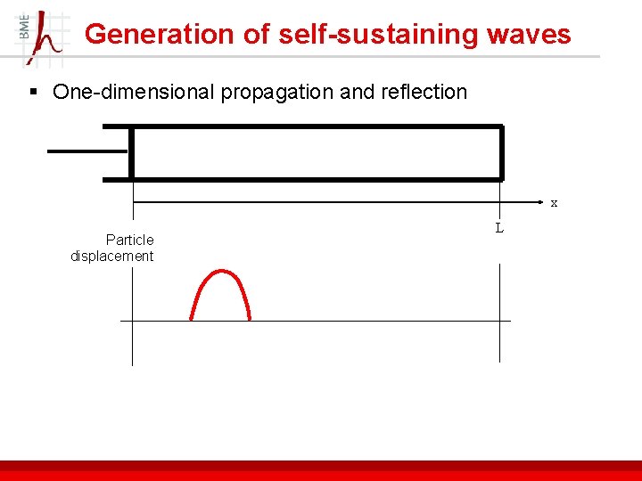 Generation of self-sustaining waves § One-dimensional propagation and reflection x Particle displacement L 