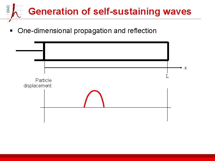 Generation of self-sustaining waves § One-dimensional propagation and reflection x Particle displacement L 