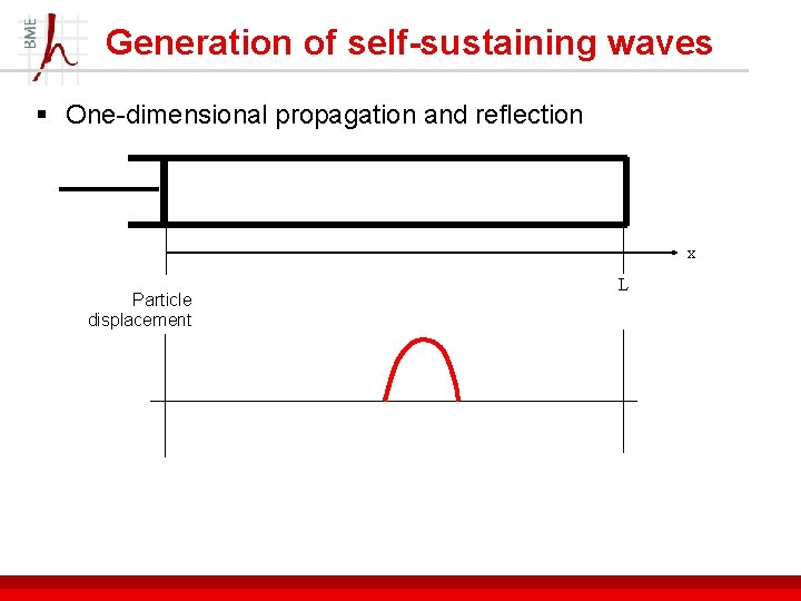 Generation of self-sustaining waves § One-dimensional propagation and reflection x Particle displacement L 