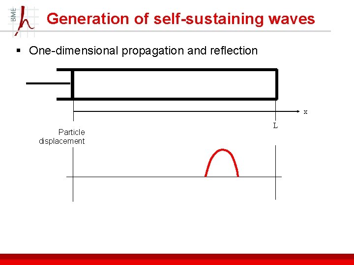 Generation of self-sustaining waves § One-dimensional propagation and reflection x Particle displacement L 