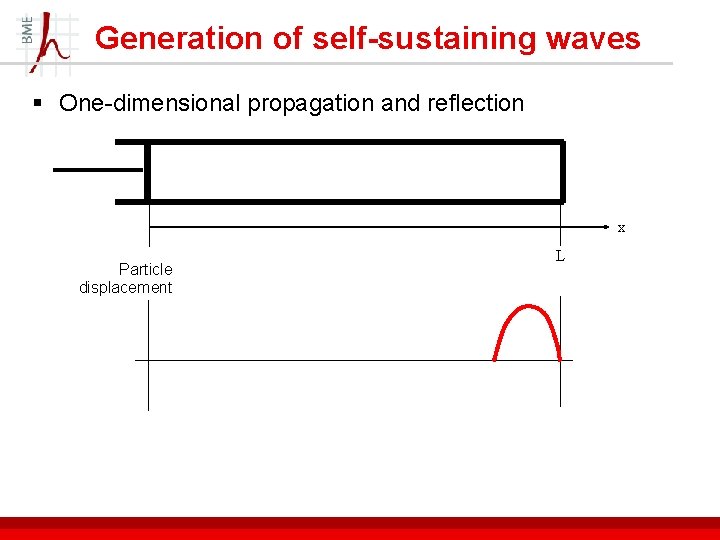 Generation of self-sustaining waves § One-dimensional propagation and reflection x Particle displacement L 