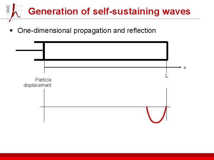 Generation of self-sustaining waves § One-dimensional propagation and reflection x Particle displacement L 