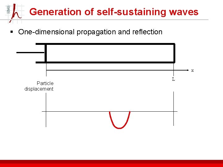 Generation of self-sustaining waves § One-dimensional propagation and reflection x Particle displacement L 