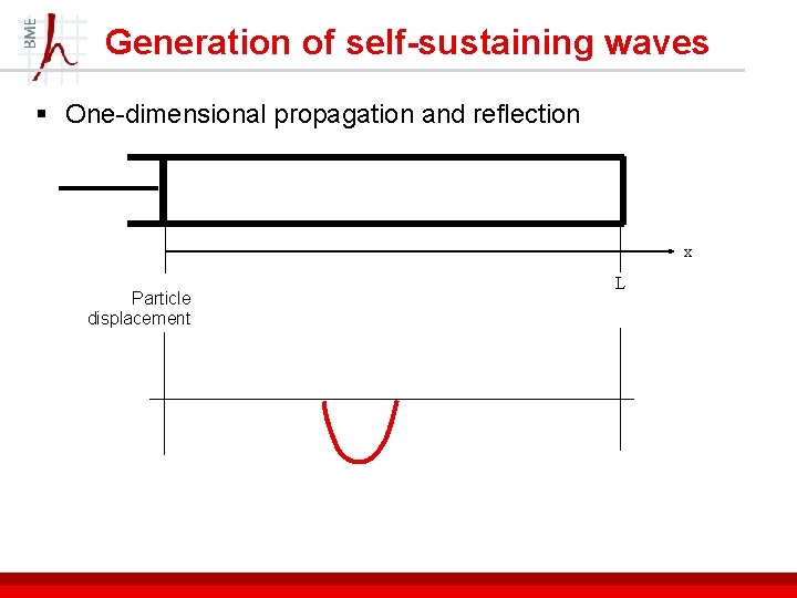 Generation of self-sustaining waves § One-dimensional propagation and reflection x Particle displacement L 