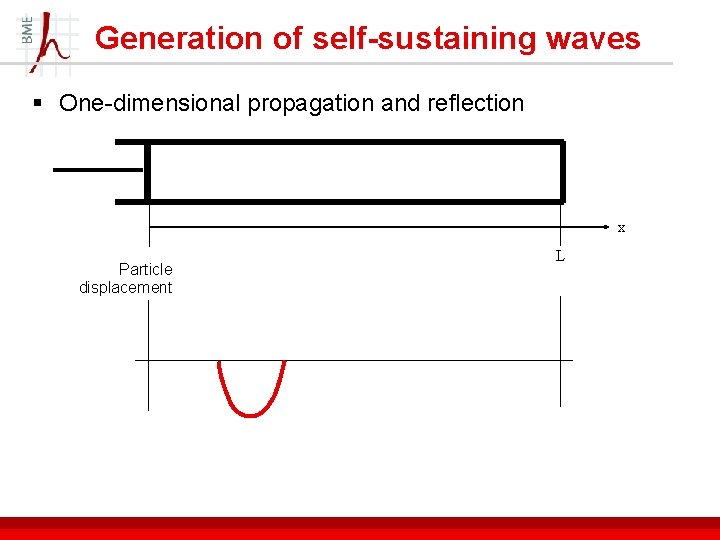 Generation of self-sustaining waves § One-dimensional propagation and reflection x Particle displacement L 